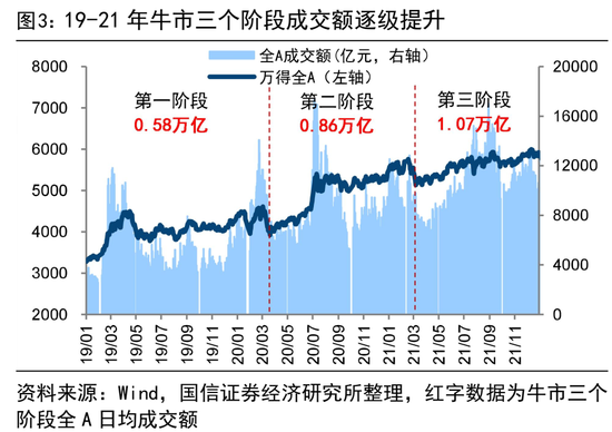 荀玉根:4万亿成交额会突破吗?