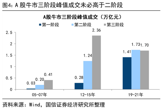 荀玉根:4万亿成交额会突破吗?