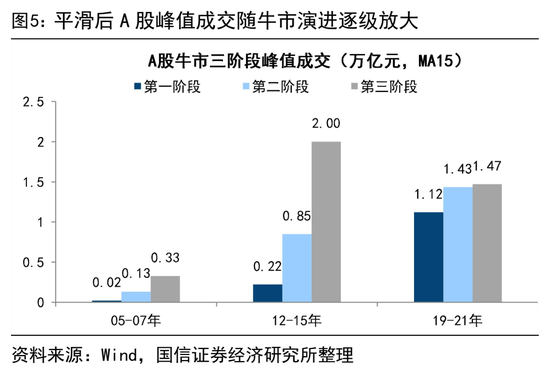荀玉根:4万亿成交额会突破吗?