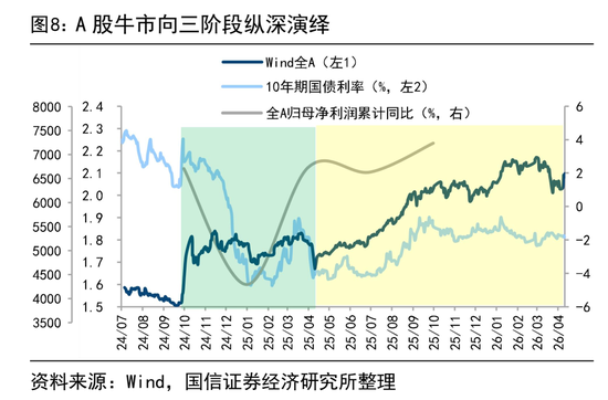 荀玉根:4万亿成交额会突破吗?