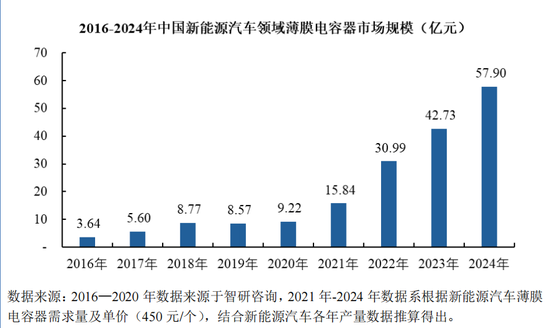 下周有2只新股可申购 国产特种光纤第一股来了