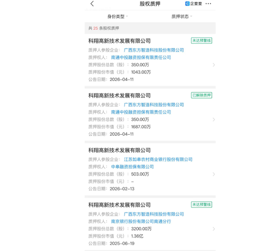 002175，国资“入主”落空 ，“保壳”成色几何？