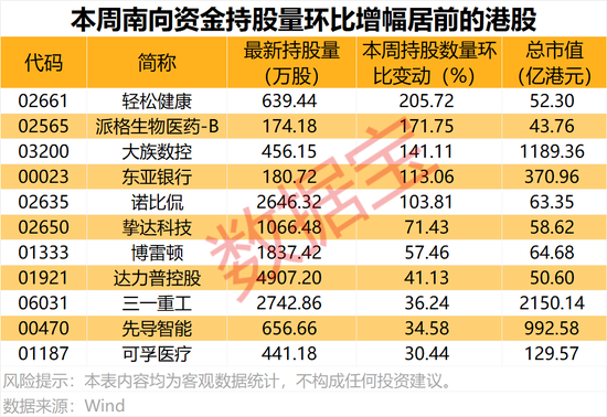 存储芯片龙头,资金爆买,已连续5周获加仓
