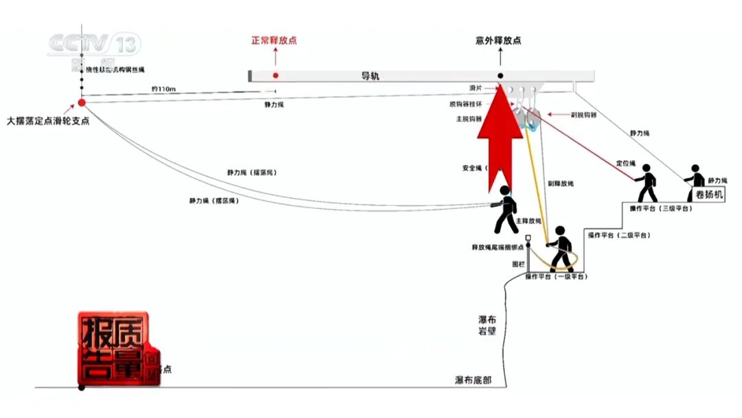 女子体验瀑布秋千坠亡，直接原因公布！央视深度调查，详情披露