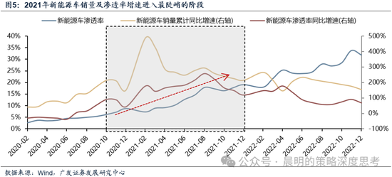 广发证券：这是一场EPS上调速度和利率上行速度的较量
