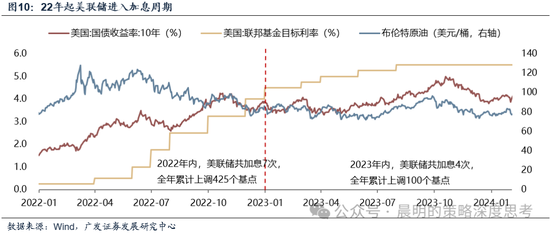 广发证券：这是一场EPS上调速度和利率上行速度的较量