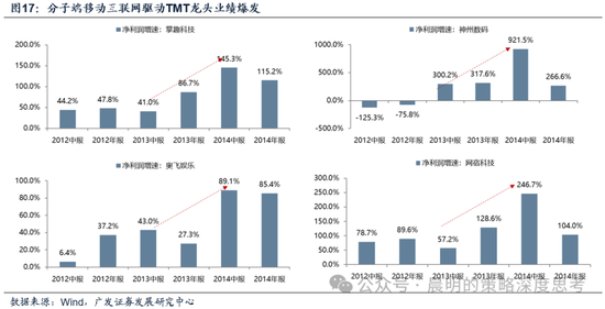 广发证券：这是一场EPS上调速度和利率上行速度的较量