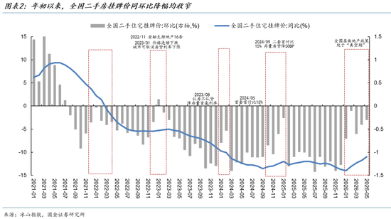 国金证券：2026年的“金三银四”是中国楼市开始止跌的转折点