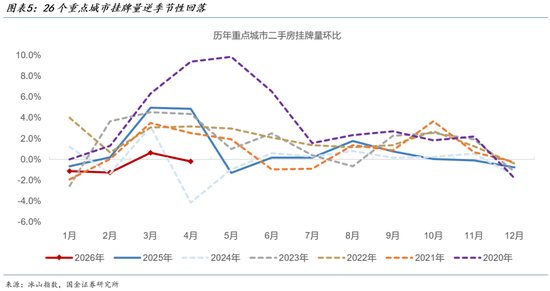 国金证券：2026年的“金三银四”是中国楼市开始止跌的转折点