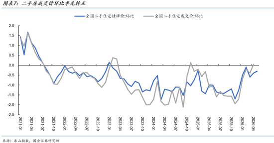 国金证券：2026年的“金三银四”是中国楼市开始止跌的转折点