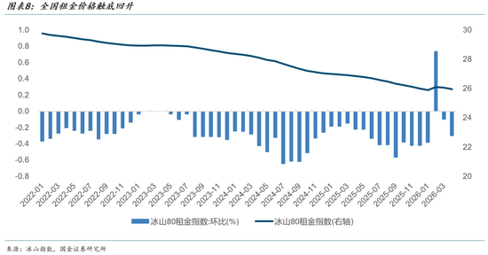 国金证券：2026年的“金三银四”是中国楼市开始止跌的转折点
