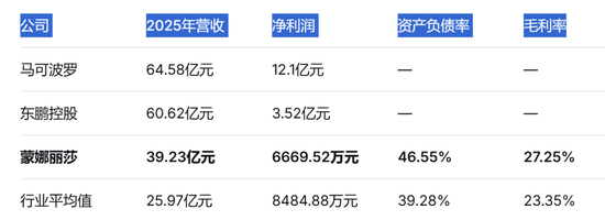 蒙娜丽莎，哈哈大笑