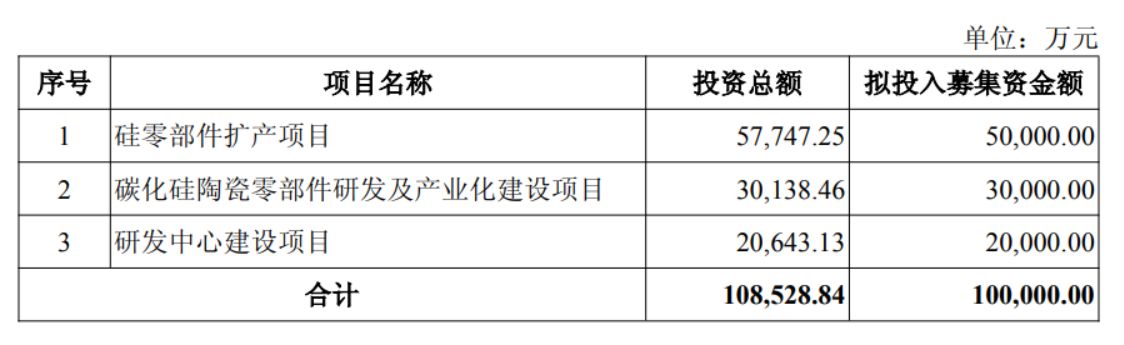 神工股份股价大涨6倍,公司拟定增募资不超10亿元,此前重要股东大额减持股份
