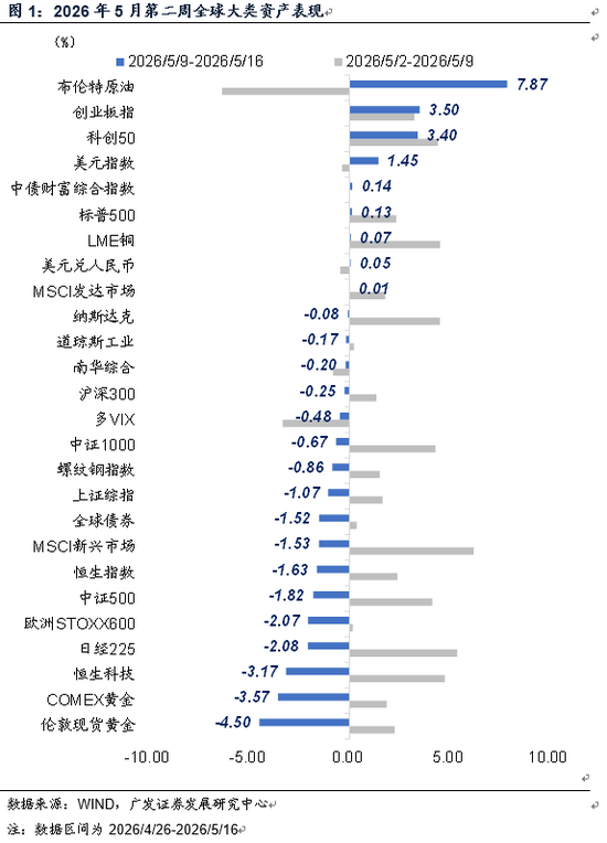 广发证券:AI和地缘影响下菲利普斯曲线还能稳定吗