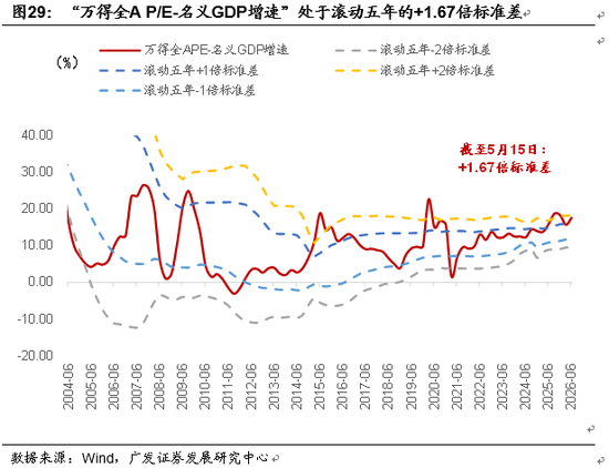 广发证券:AI和地缘影响下菲利普斯曲线还能稳定吗