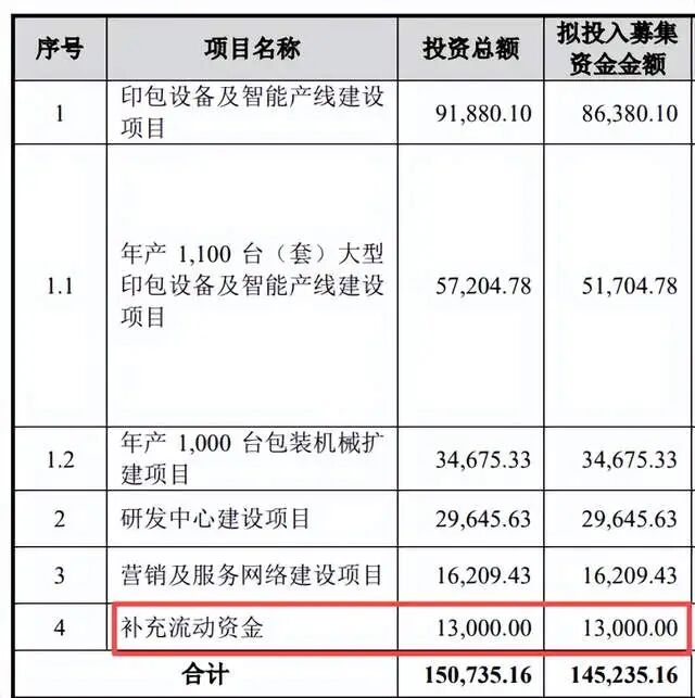 欧诺科技IPO:先分红再募资“补流”,专利数量激增含金量几何?