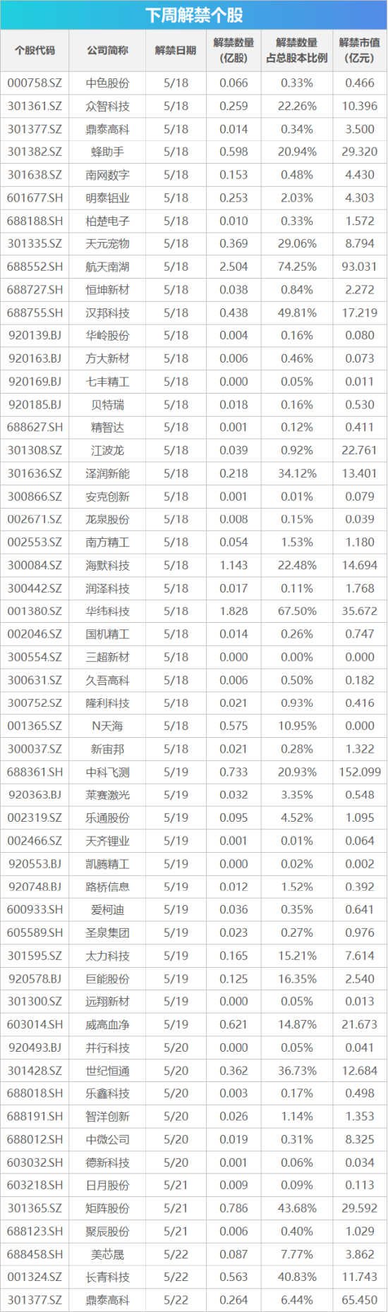 下周影响市场重要资讯前瞻：4月国民经济数据将公布，成品油迎调价窗口，俄罗斯总统普京即将访华