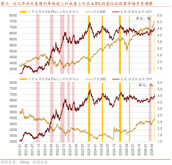 【招商策略】海外最新流动性变化以及对A股的影响——A股投资策略周报