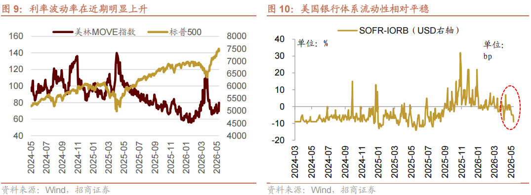 【招商策略】海外最新流动性变化以及对A股的影响——A股投资策略周报
