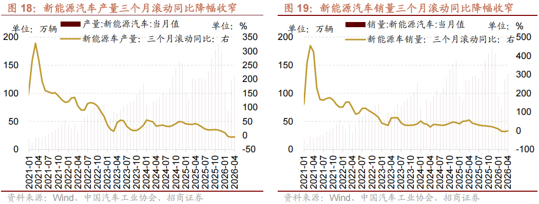 【招商策略】海外最新流动性变化以及对A股的影响——A股投资策略周报