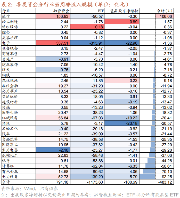 【招商策略】海外最新流动性变化以及对A股的影响——A股投资策略周报