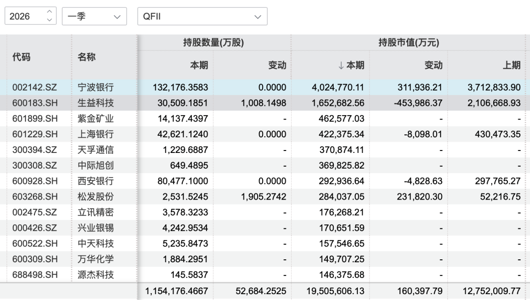 中东资金狂买面板与金矿,大摩All in光模块