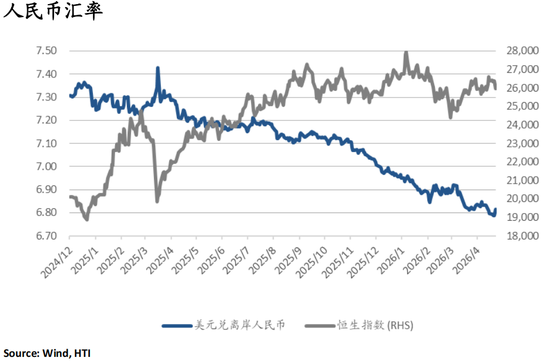 海通国际张忆东:从NACHO到通胀担忧,海外股债双杀——香江策论之数据周报