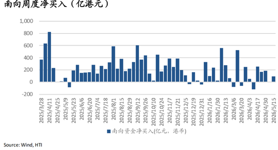 海通国际张忆东:从NACHO到通胀担忧,海外股债双杀——香江策论之数据周报