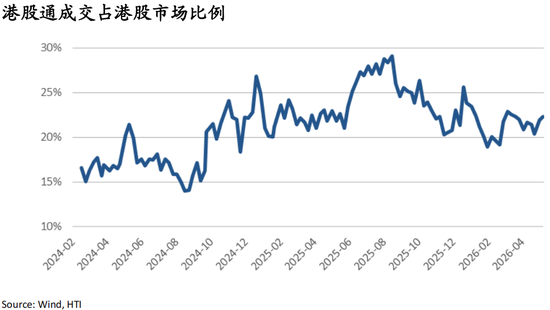 海通国际张忆东:从NACHO到通胀担忧,海外股债双杀——香江策论之数据周报
