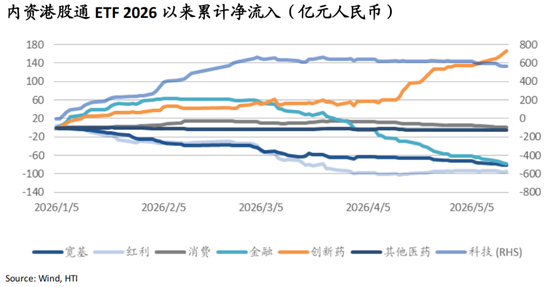 海通国际张忆东:从NACHO到通胀担忧,海外股债双杀——香江策论之数据周报