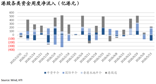 海通国际张忆东:从NACHO到通胀担忧,海外股债双杀——香江策论之数据周报