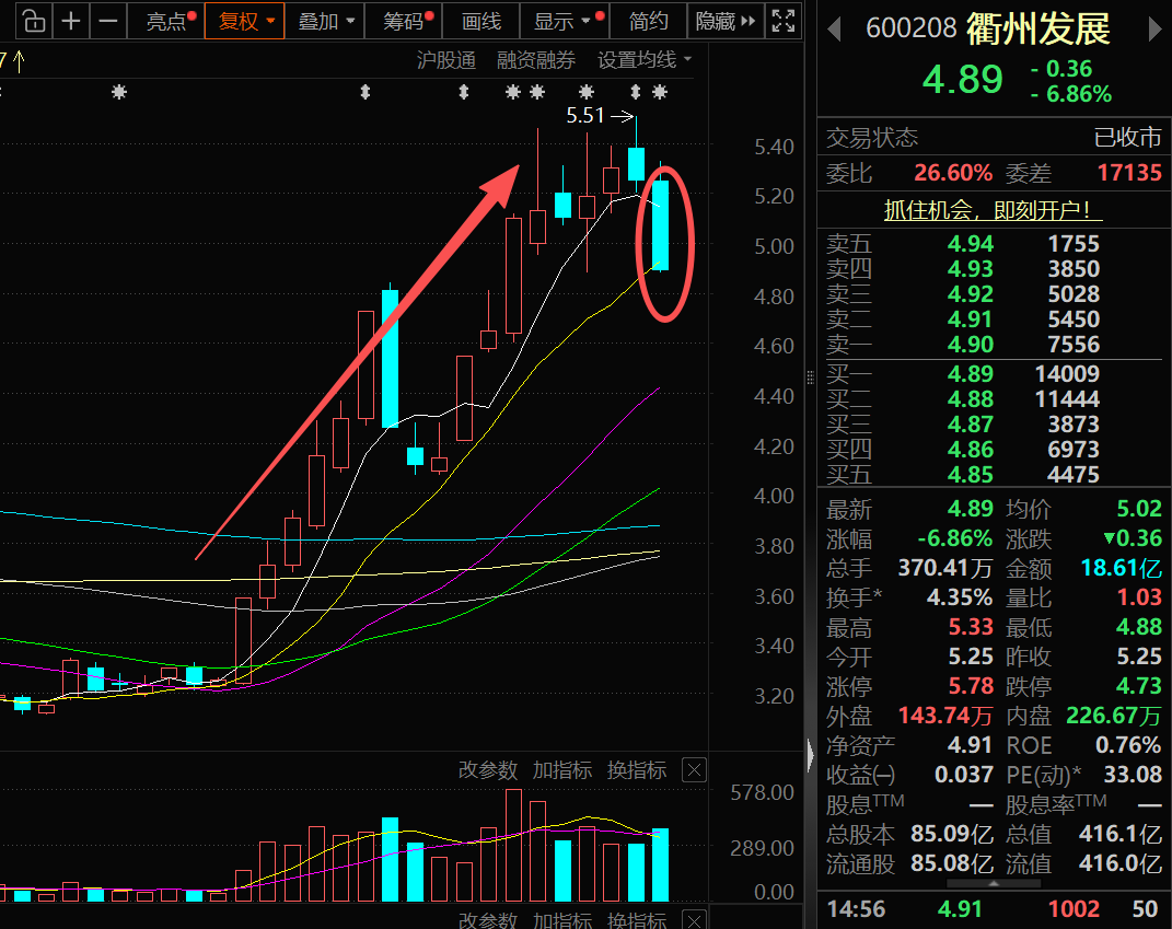 果然忽悠式重组?先导电科“求并购”二度告败,衢州发展三天前还称将积极推进