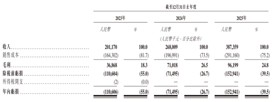 翼菲科技明日港股上市:发行价30.5港元 募资6.7亿港元