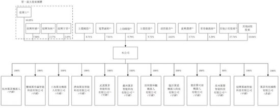 翼菲科技明日港股上市:发行价30.5港元 募资6.7亿港元