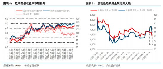 中信建投:科技中期趋势不改,复苏牛抬头