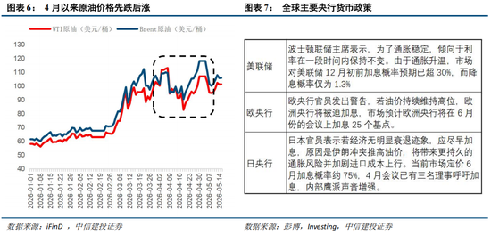 中信建投:科技中期趋势不改,复苏牛抬头
