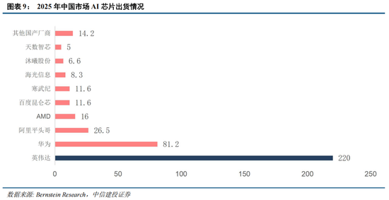 中信建投:科技中期趋势不改,复苏牛抬头