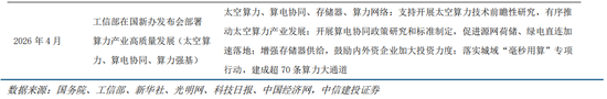 中信建投:科技中期趋势不改,复苏牛抬头