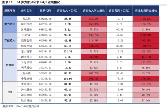 中信建投:科技中期趋势不改,复苏牛抬头