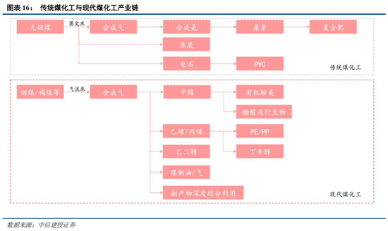 中信建投:科技中期趋势不改,复苏牛抬头