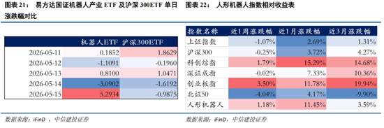 中信建投:科技中期趋势不改,复苏牛抬头