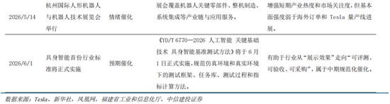 中信建投:科技中期趋势不改,复苏牛抬头