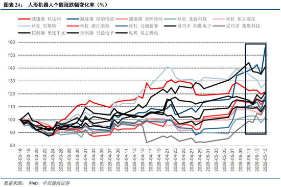 中信建投:科技中期趋势不改,复苏牛抬头