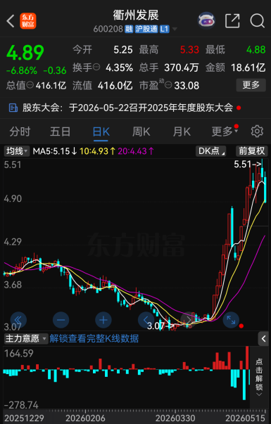 衢州发展战略转型受挫,终止购买先导电科95.4559%股份