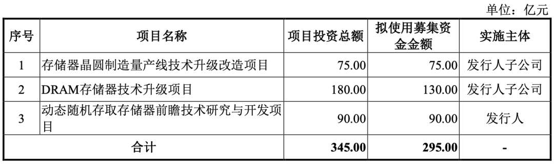 今夜,重大利好!暴增1688%!芯片巨头,最新发布!