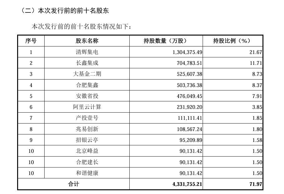 长鑫科技IPO更新财报!上半年净赚500亿-570亿元,这些A股股东受关注