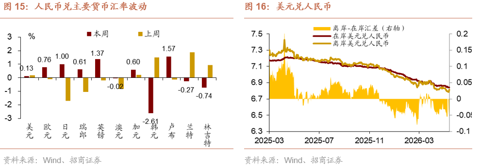 招商宏观 | 美股还有上行空间吗？