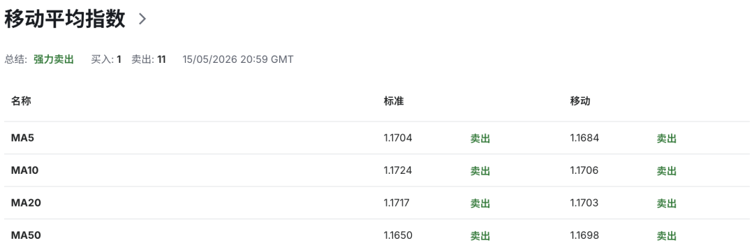 欧元EURUSD空头狂欢!德国经济熄火,欧洲通胀失控信号全面亮起,市场押注年内继续加息