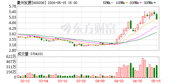 终止收购先导电科 衢州发展跨界转型折戟