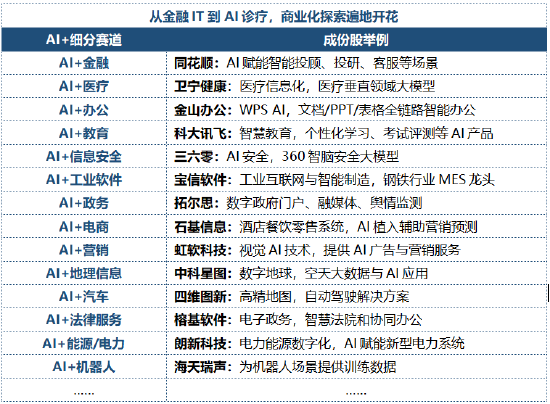 软件开发，AI投资下半场机会？直击「AI应用」前沿，软件开发ETF华宝（159036）5月18日重磅首发！